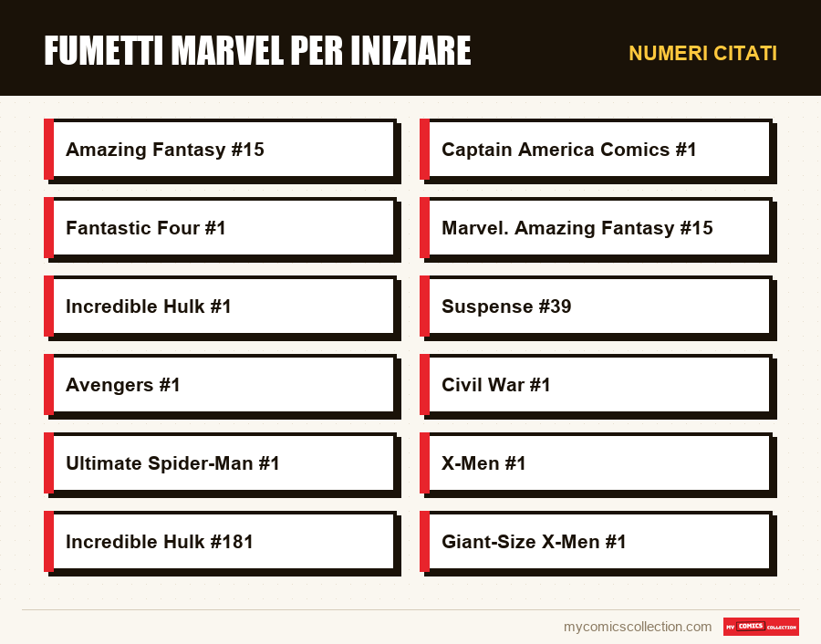 Numeri citati : Fumetti Marvel per iniziare