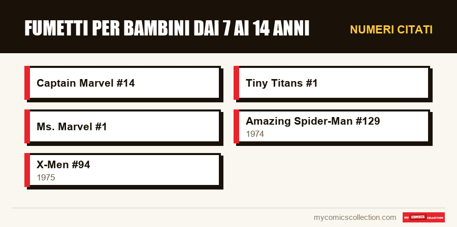 Numeri citati : Fumetti per bambini dai 7 ai 14 anni