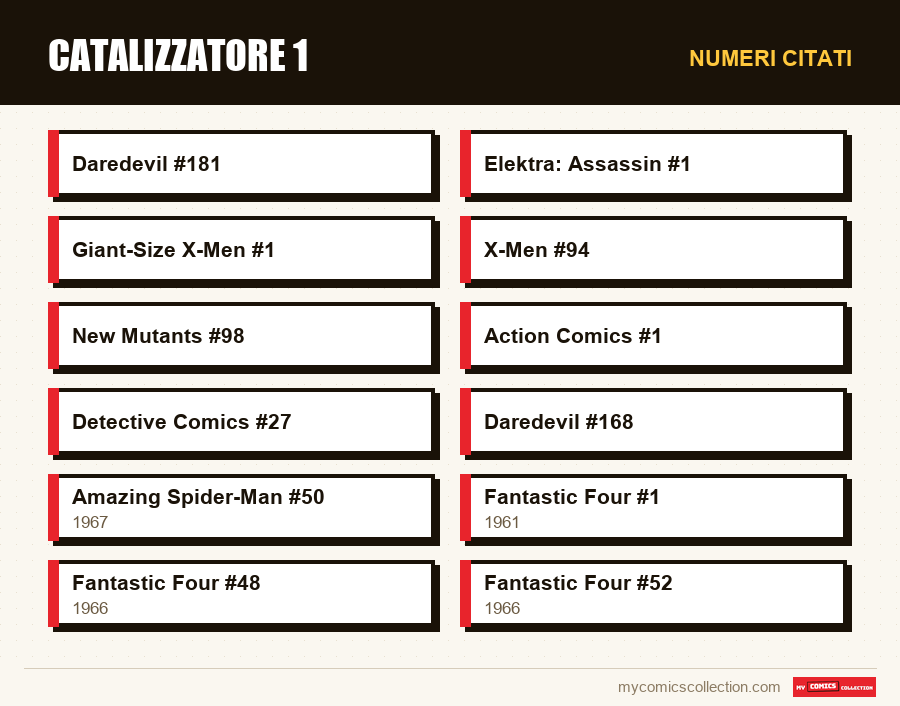 Numeri citati : Catalizzatore 1