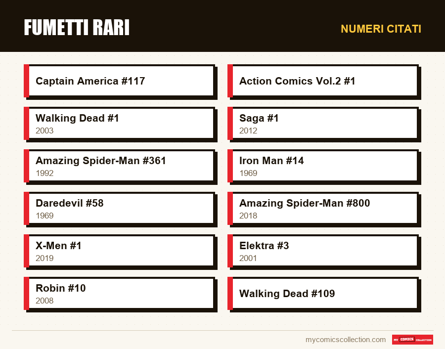 Numeri citati : Fumetti rari