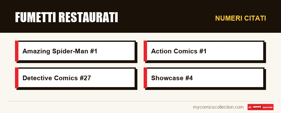 Numeri citati : Fumetti restaurati
