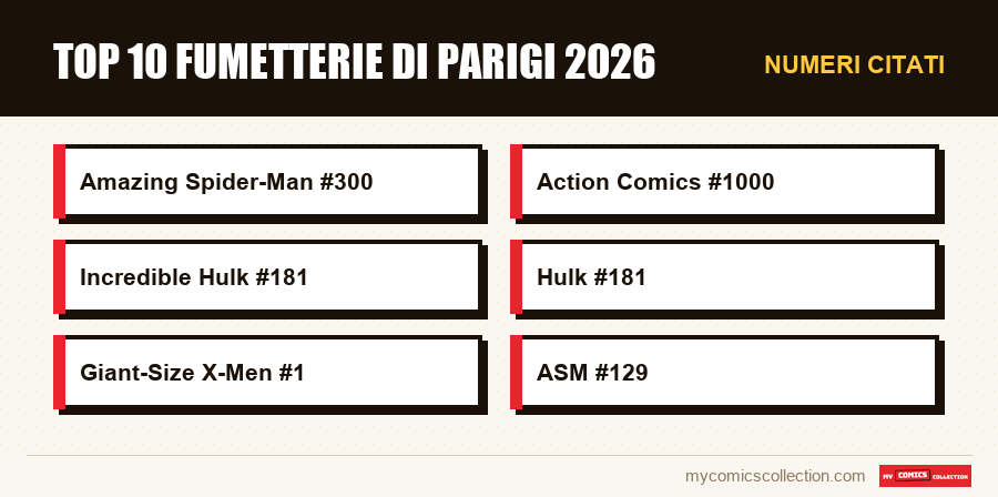 Numeri citati : Top 10 fumetterie di Parigi 2026