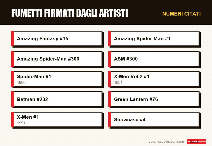 Numeri citati : Fumetti firmati dagli artisti