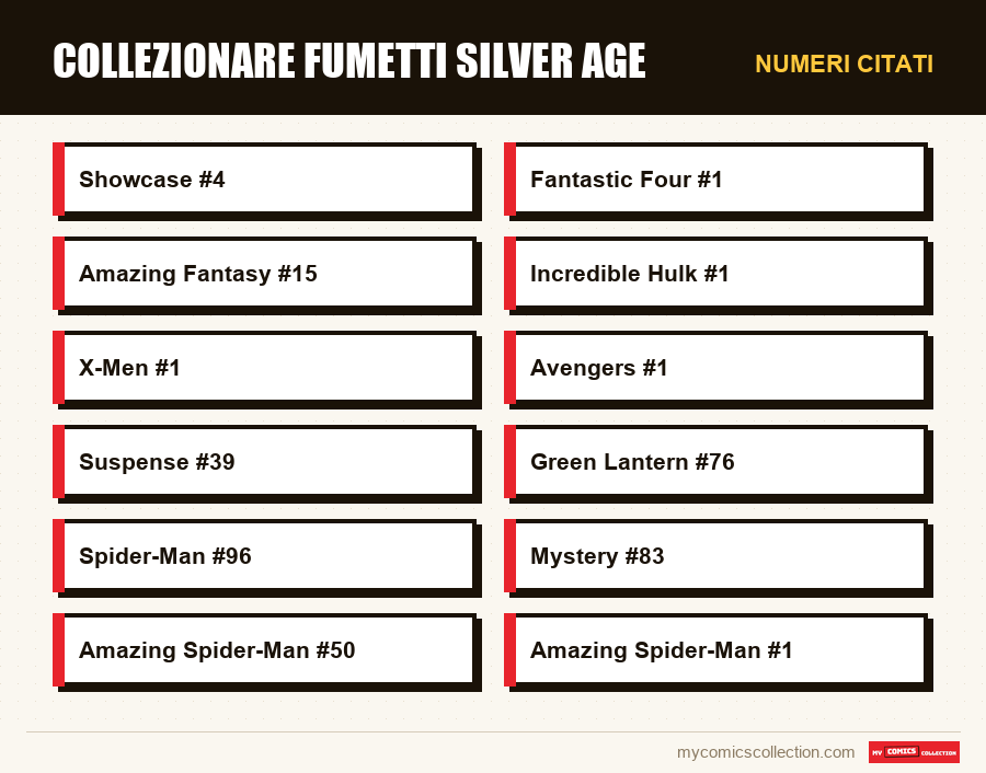 Numeri citati : Collezionare fumetti Silver Age
