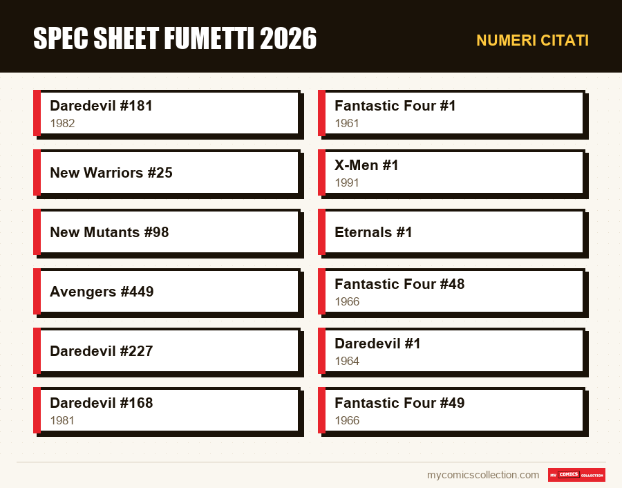 Numeri citati : Spec sheet fumetti 2026