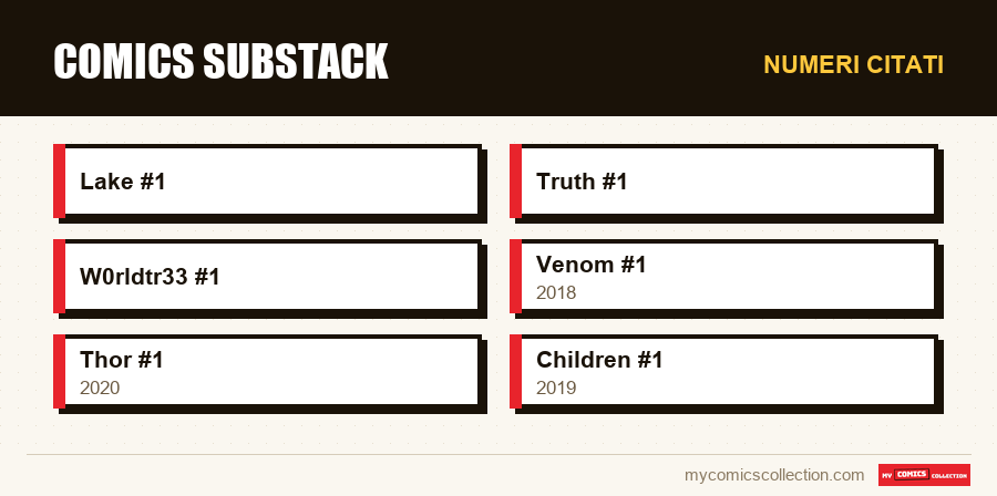 Numeri citati : Comics Substack