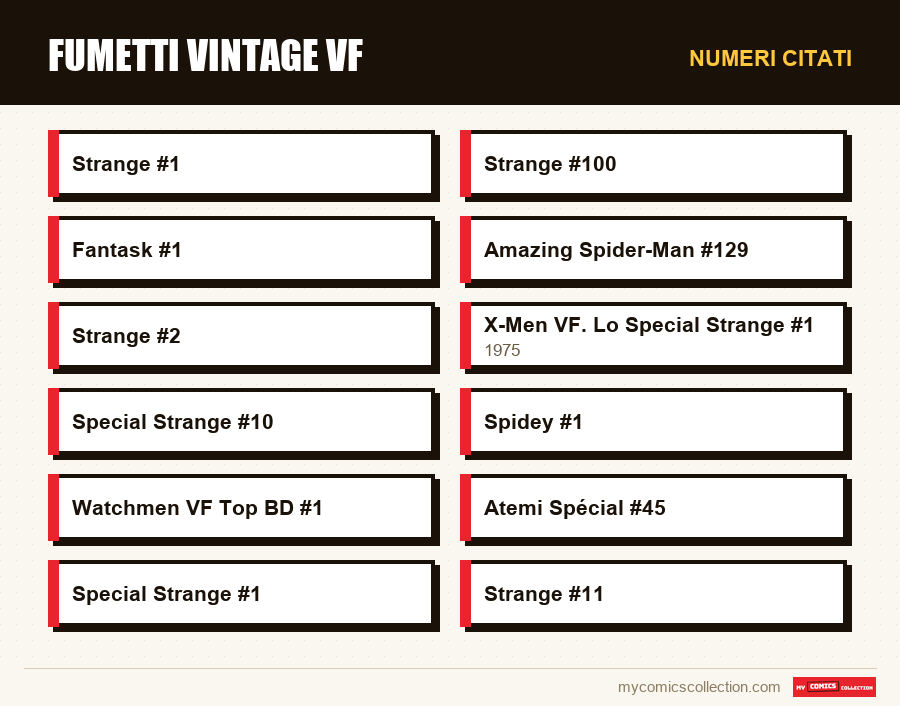 Numeri citati : Fumetti vintage VF
