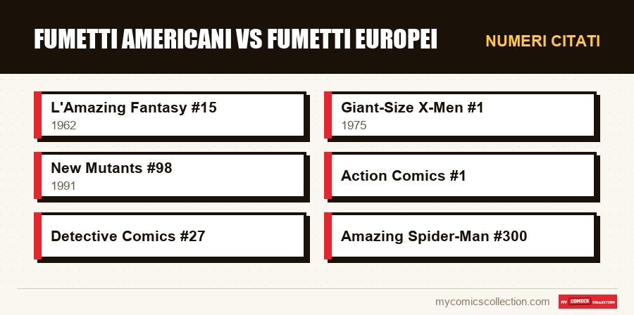 Numeri citati : Fumetti americani vs fumetti europei
