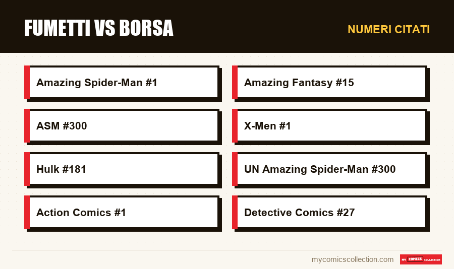 Numeri citati : Fumetti vs Borsa
