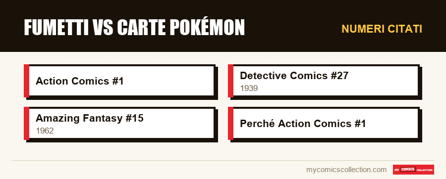 Numeri citati : Fumetti vs carte Pokémon
