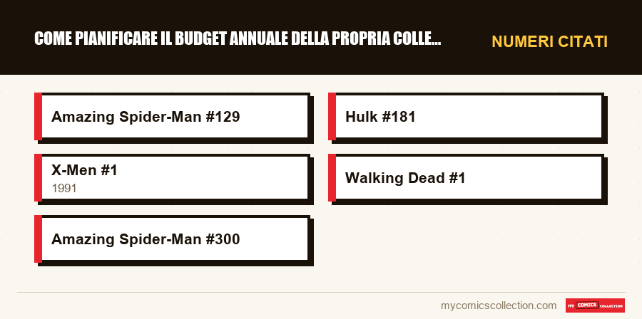 Numeri citati : Come pianificare il budget annuale della propria collezione 