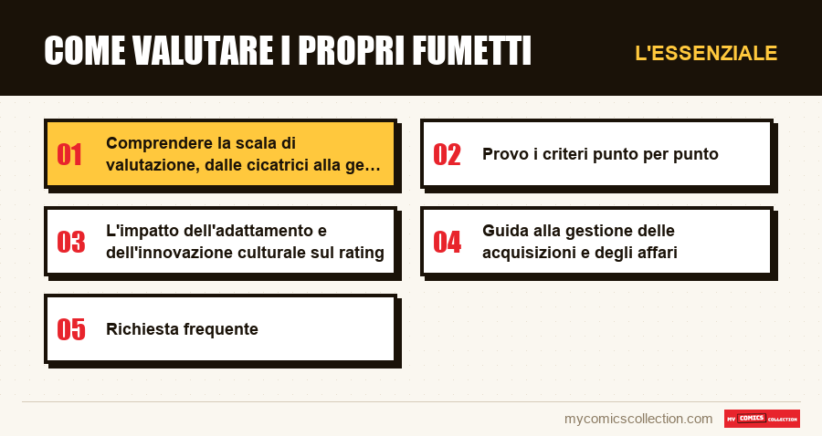 L'essenziale : Come valutare i propri fumetti