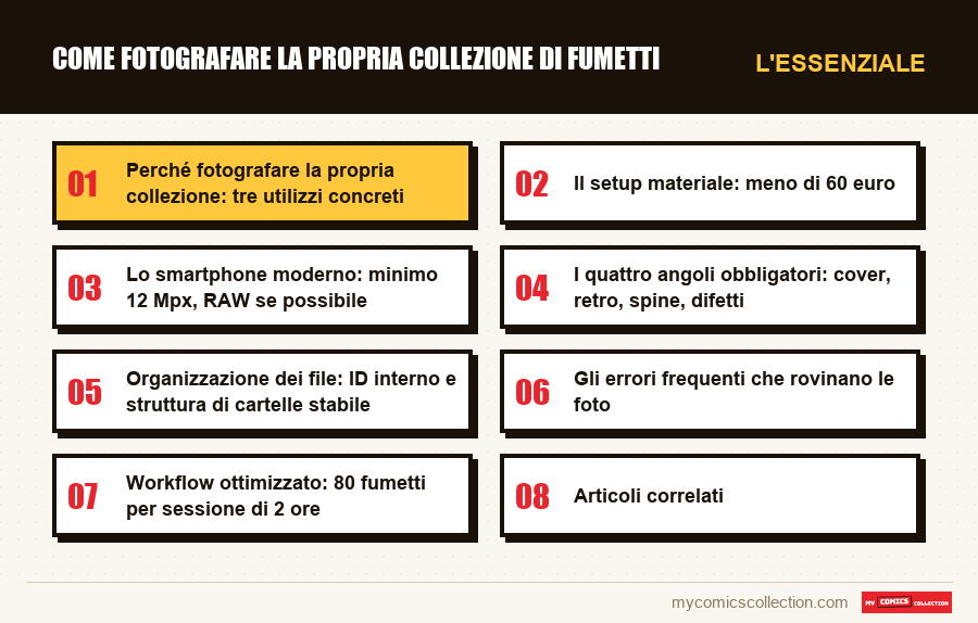 L'essenziale : Come fotografare la propria collezione di fumetti