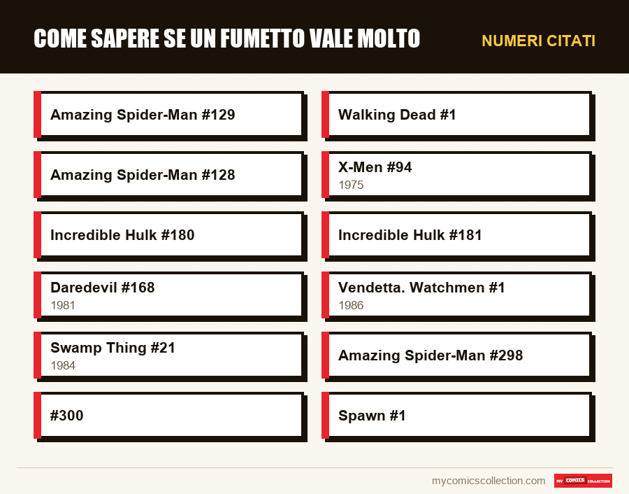 Numeri citati : Come sapere se un fumetto vale molto