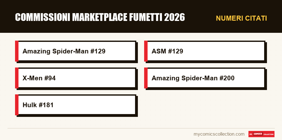 Numeri citati : Commissioni marketplace fumetti 2026