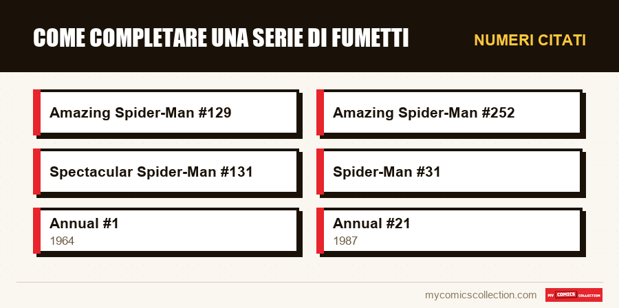 Numeri citati : Come completare una serie di fumetti