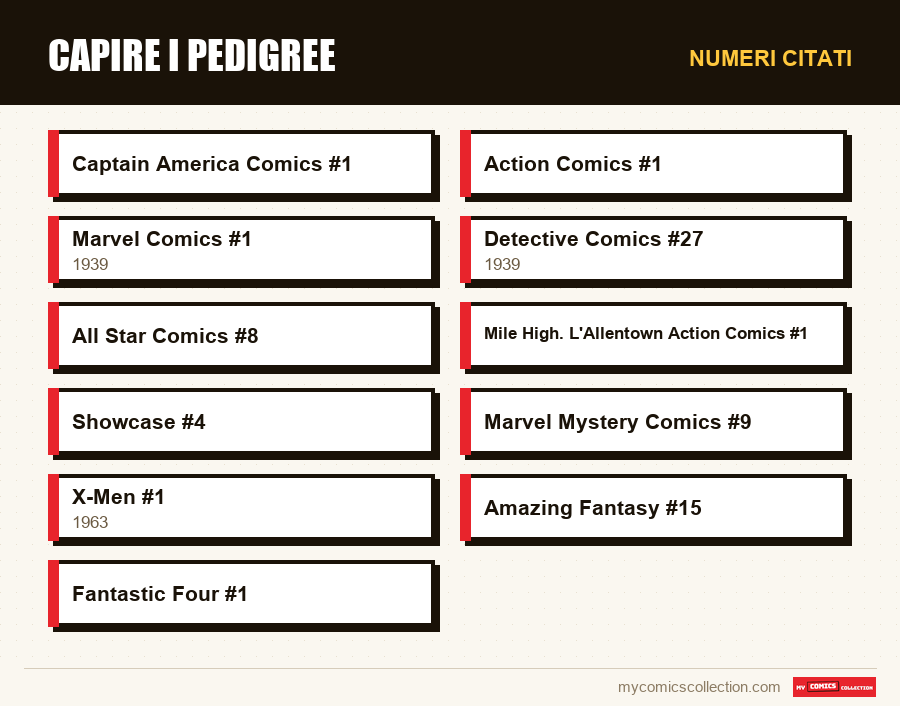 Numeri citati : Capire i pedigree