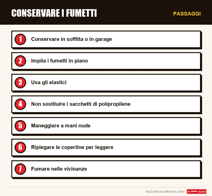 Passaggi : Conservare i fumetti