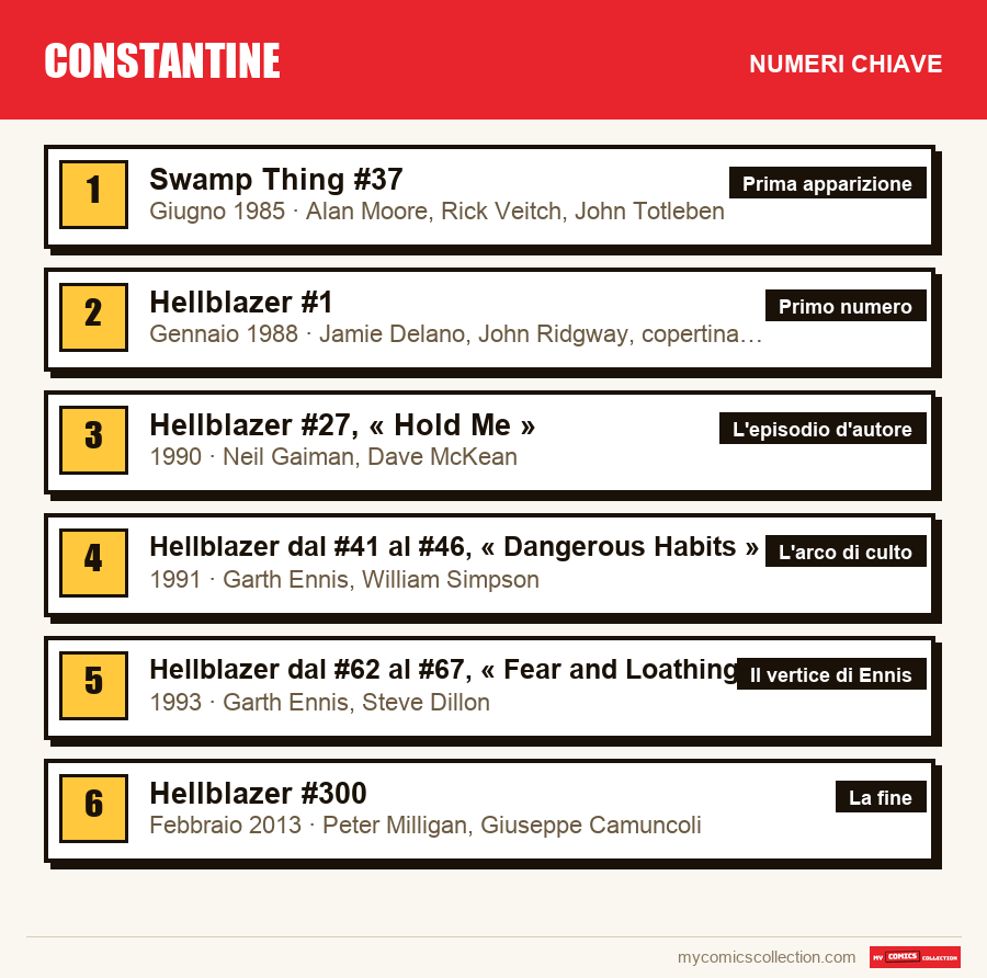 I numeri chiave di Constantine per ordine di importanza