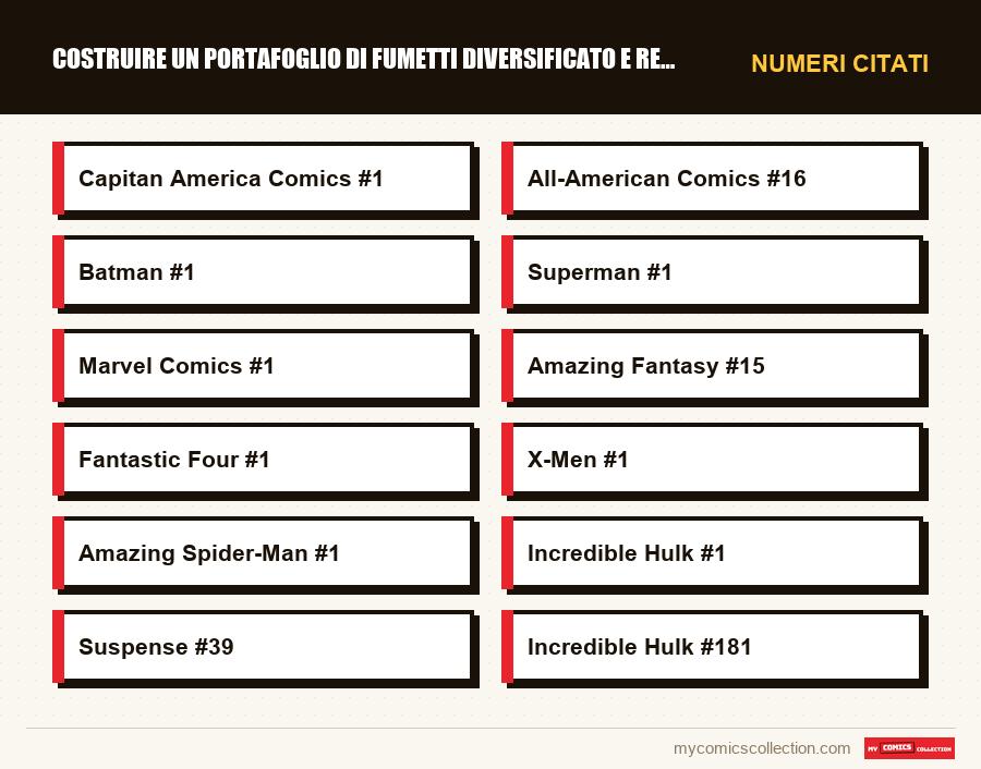 Numeri citati : Costruire un portafoglio di fumetti diversificato e redditiz
