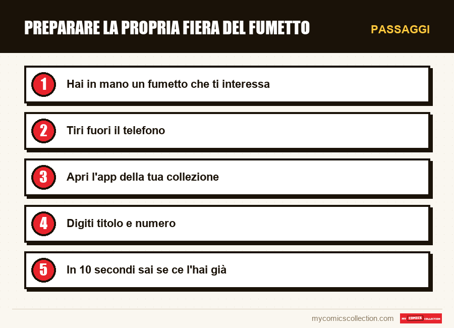 Passaggi : Preparare la propria fiera del fumetto