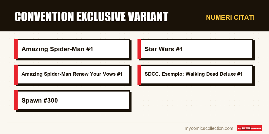 Numeri citati : Convention exclusive variant