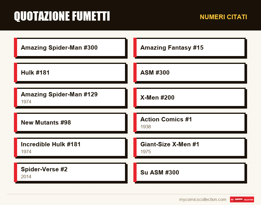 Numeri citati : Quotazione fumetti