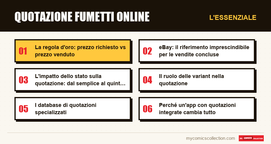 L'essenziale : Quotazione fumetti online