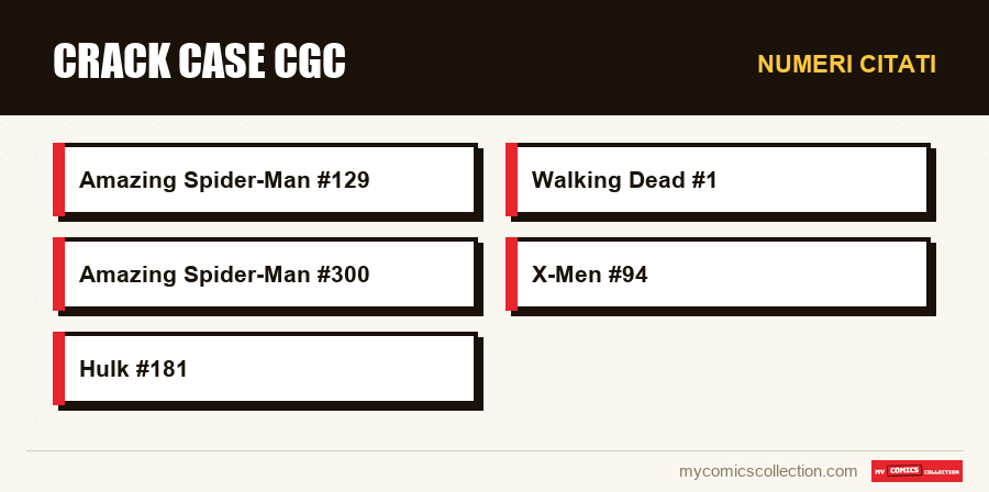 Numeri citati : Crack case CGC