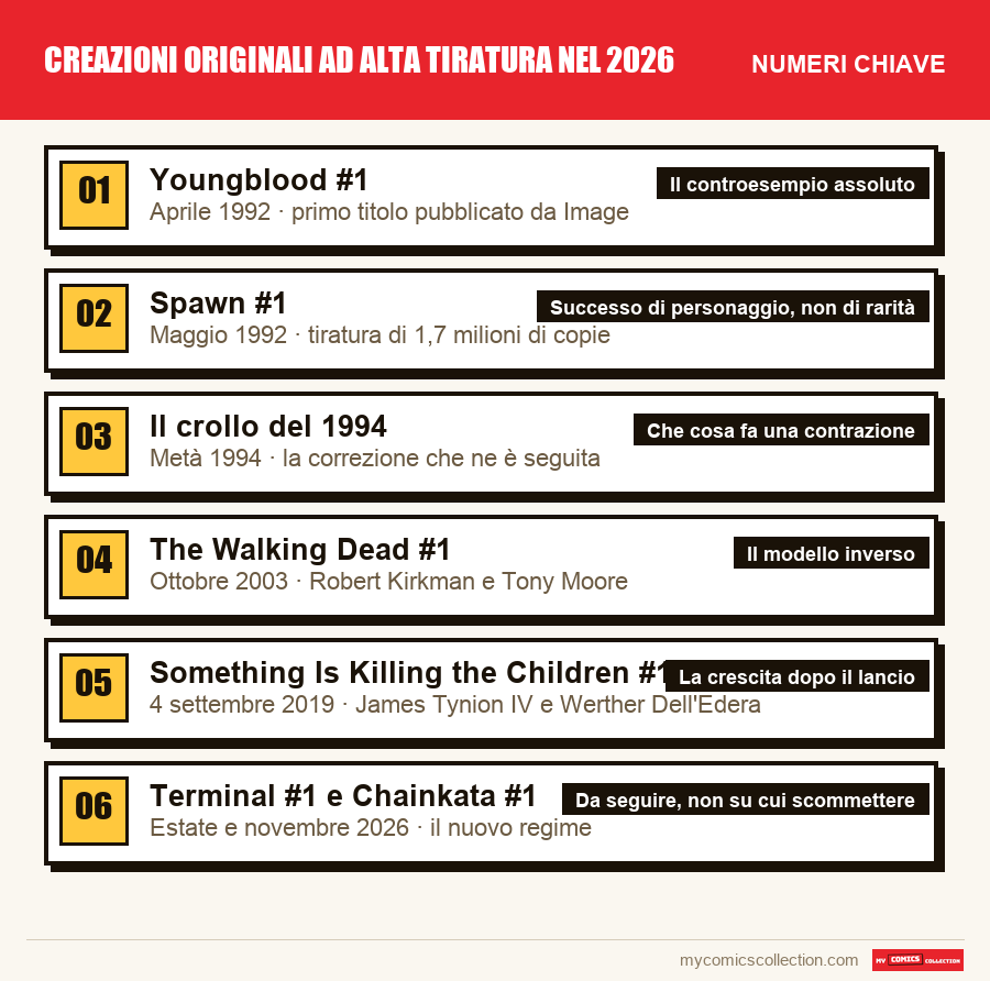 I numeri chiave di Creazioni originali ad alta tiratura nel 2026 per ordine di importanza