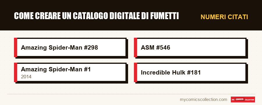 Numeri citati : Come creare un catalogo digitale di fumetti