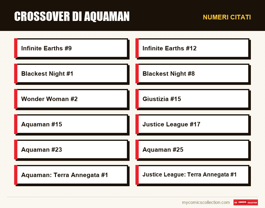 Numeri citati : Crossover di Aquaman