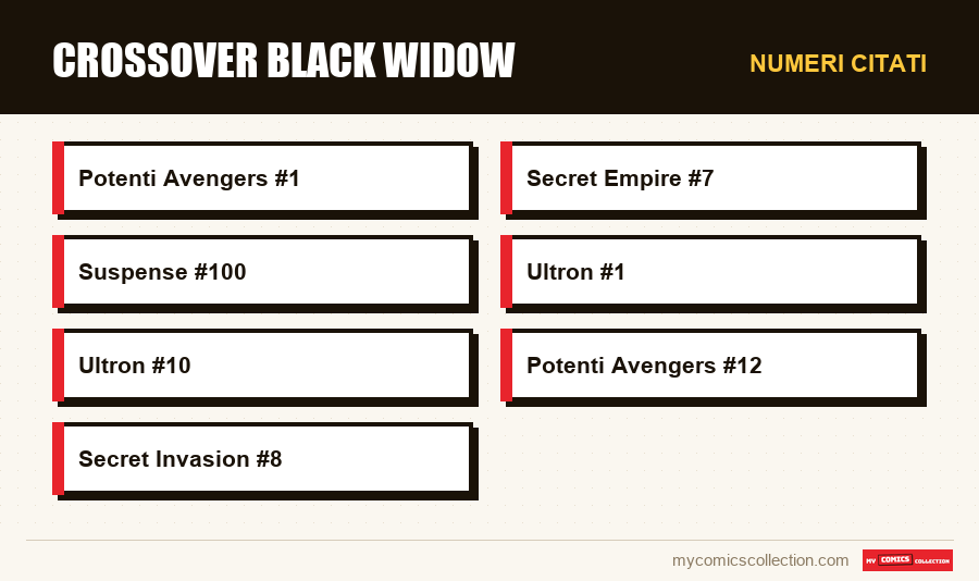 Numeri citati : Crossover Black Widow