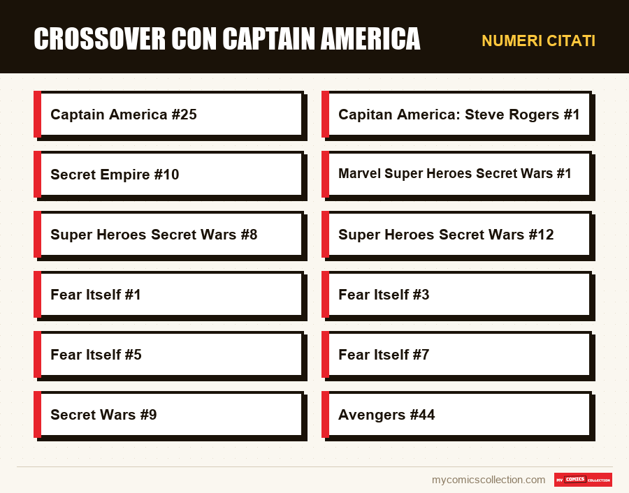 Numeri citati : Crossover con Captain America