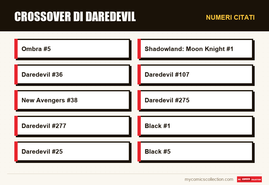 Numeri citati : Crossover di Daredevil