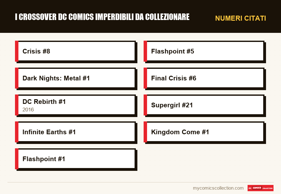 Numeri citati : I crossover DC Comics imperdibili da collezionare