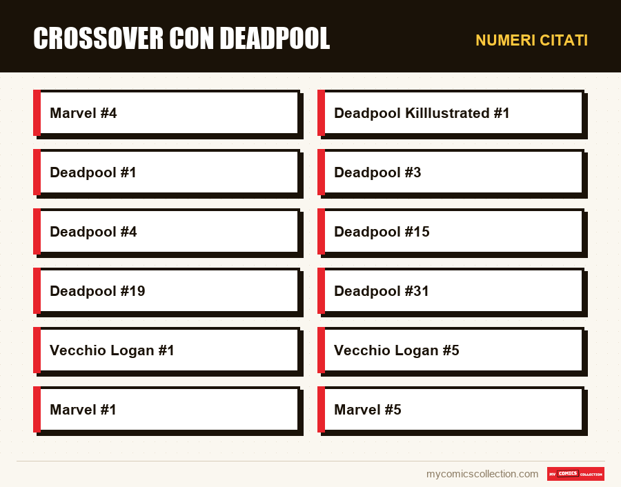 Numeri citati : Crossover con Deadpool