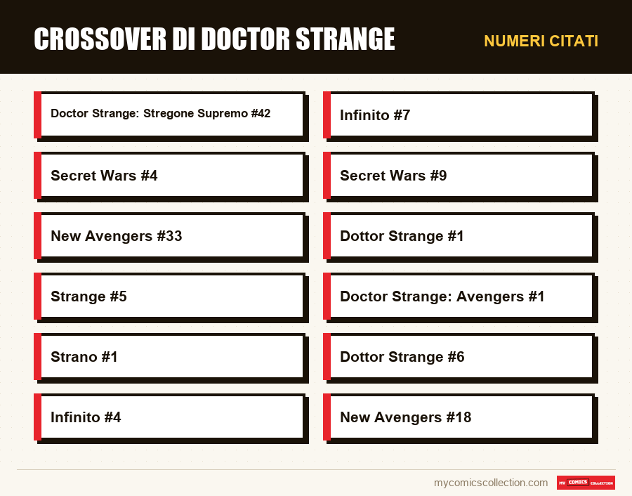 Numeri citati : Crossover di Doctor Strange