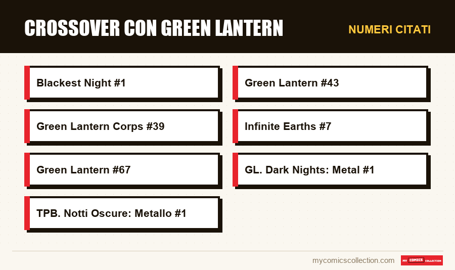 Numeri citati : Crossover con Green Lantern