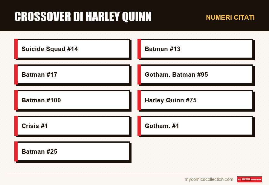 Numeri citati : Crossover di Harley Quinn