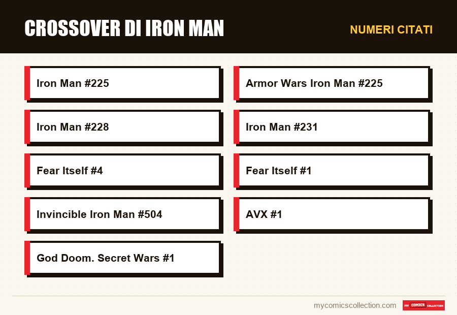 Numeri citati : Crossover di Iron Man