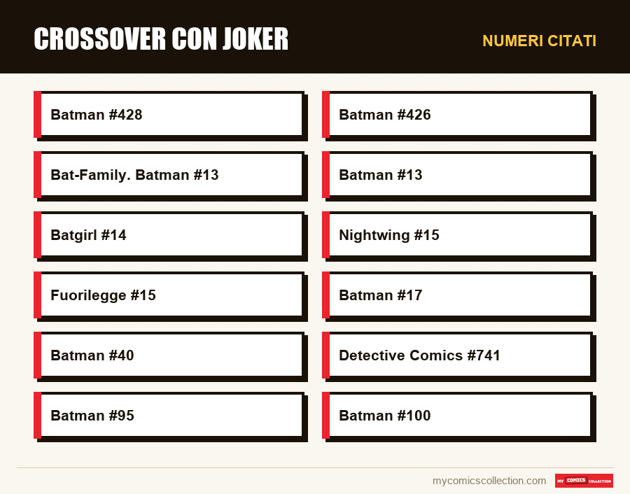 Numeri citati : Crossover con Joker