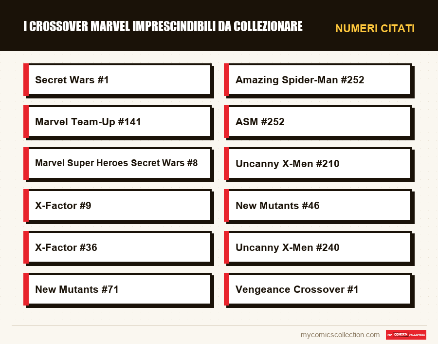 Numeri citati : I crossover Marvel imprescindibili da collezionare