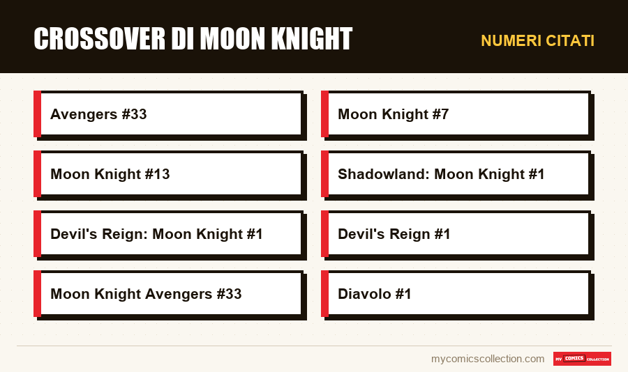 Numeri citati : Crossover di Moon Knight