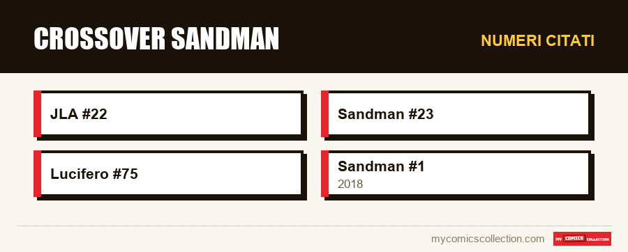 Numeri citati : Crossover Sandman
