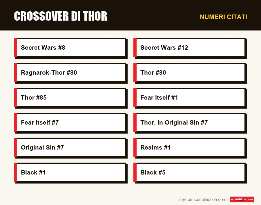 Numeri citati : Crossover di Thor