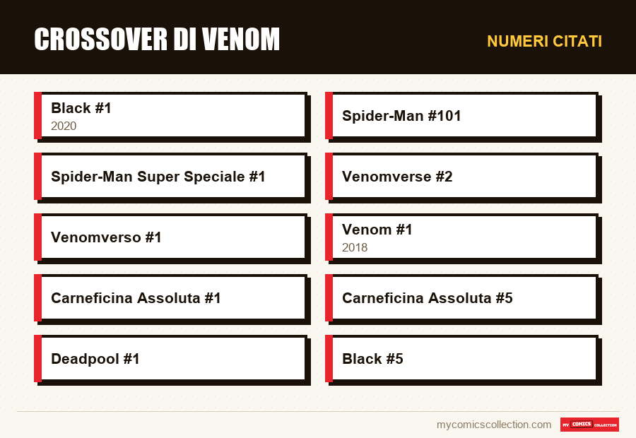 Numeri citati : Crossover di Venom