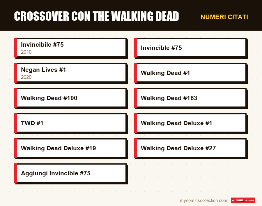 Numeri citati : Crossover con The Walking Dead