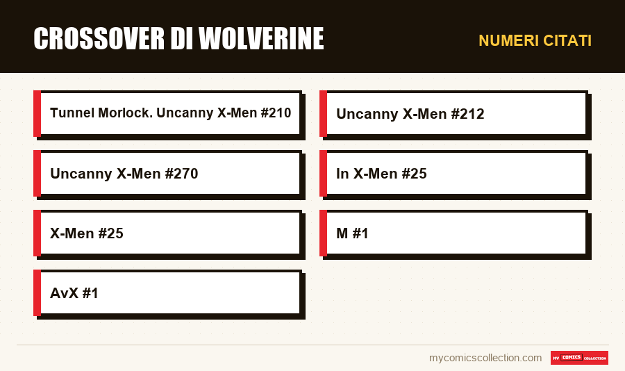 Numeri citati : Crossover di Wolverine