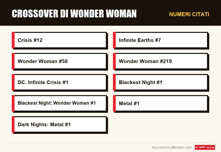 Numeri citati : Crossover di Wonder Woman